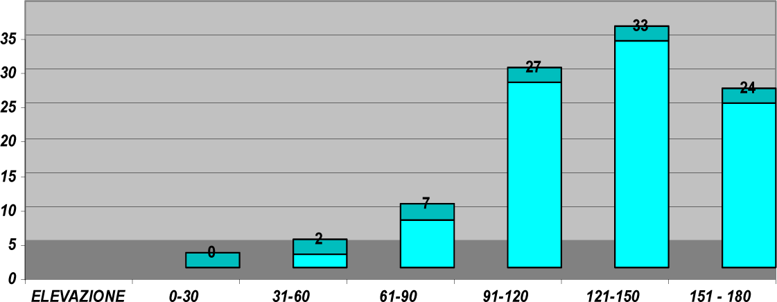 trattamento-fratture-elevation Fig 2