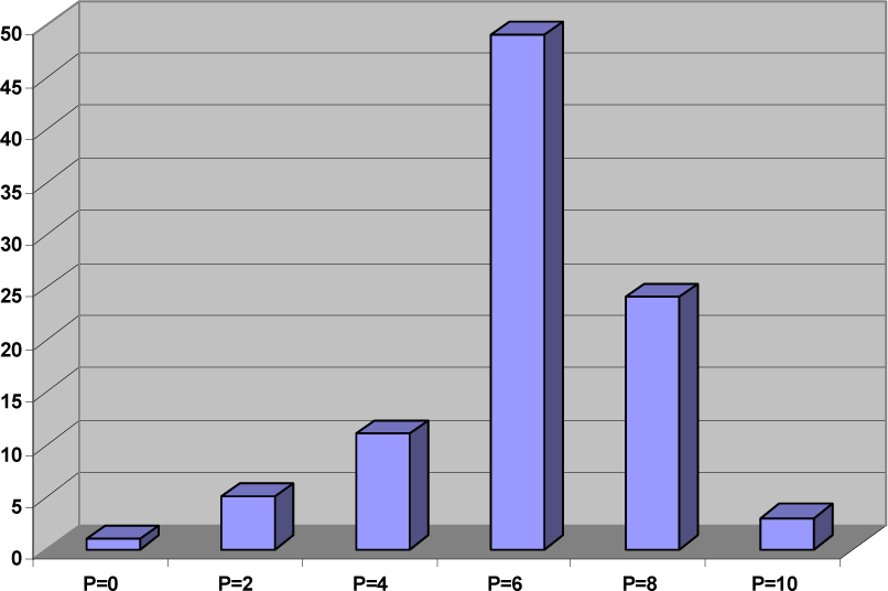 trattamento-fratture-extrarotaz Fig. 3