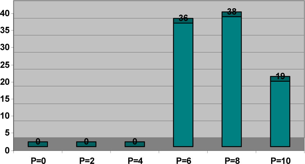 trattamento-fratture-fig06