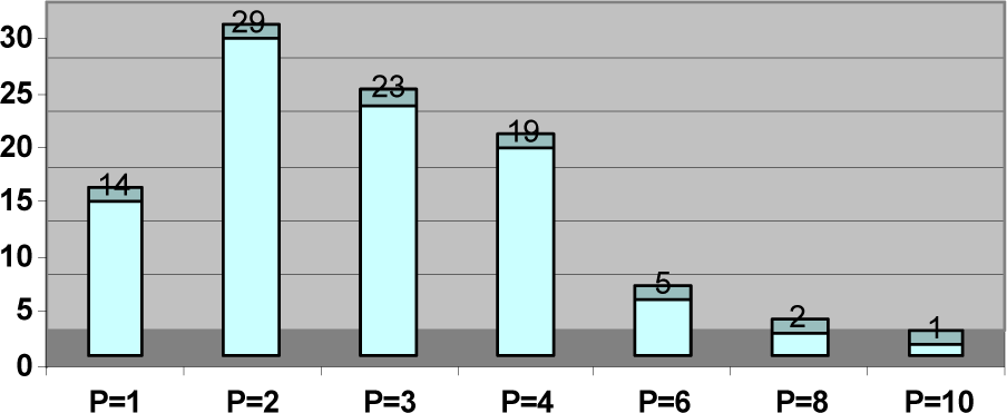 trattamento-fratture-strenght Fig 5